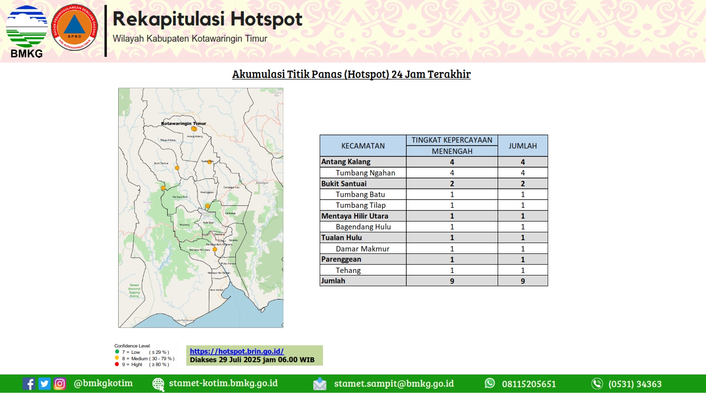 <p>Geografis sembilan titik panas (hotspot) terpantau di lima kecamatan, pada Selasa (29/7/2025). (Foto: Ist) </p>