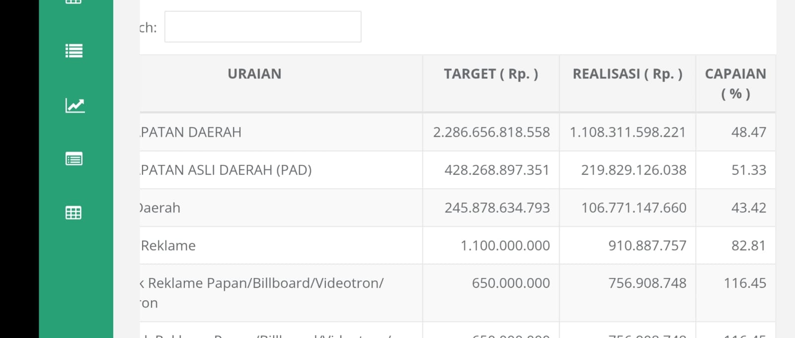 <p>Dashboard Pendapatan Badan Pendapatan Pengelolaan Pendapatan Daerah (Bappenda) Kotim, Kamis (21/8/2025). (Foto: Tangkap Layar) </p>