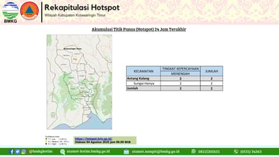 Hotspot Masih Terdeteksi Meski Sampit Diguyur Hujan
